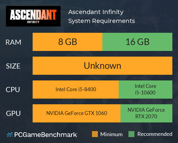 Ascendant Infinity System Requirements PC Graph - Can I Run Ascendant Infinity
