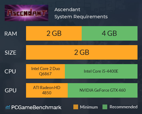 Ascendant System Requirements PC Graph - Can I Run Ascendant