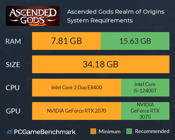 Ascended Gods: Realm of Origins System Requirements PC Graph - Can I Run Ascended Gods: Realm of Origins Ascended Gods: Realm of Origins System Requirements PC Graph - Can I Run Ascended Gods: Realm of Origins