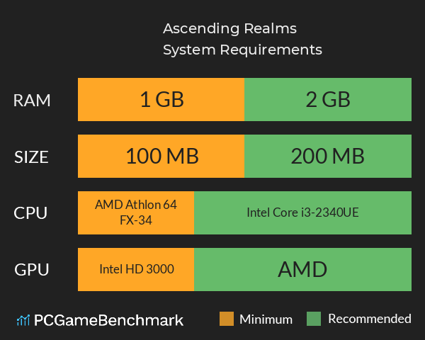 Ascending Realms System Requirements PC Graph - Can I Run Ascending Realms Ascending Realms System Requirements PC Graph - Can I Run Ascending Realms