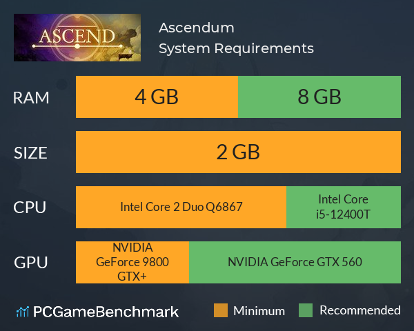 Ascendum System Requirements PC Graph - Can I Run Ascendum Ascendum System Requirements PC Graph - Can I Run Ascendum