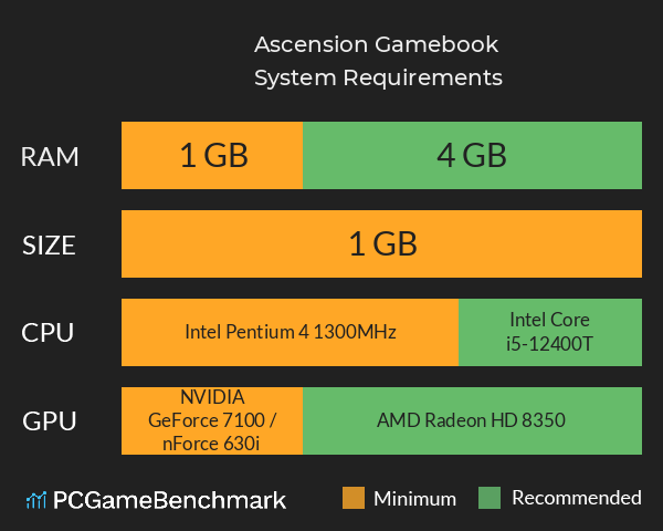 Ascension Gamebook System Requirements PC Graph - Can I Run Ascension Gamebook Ascension Gamebook System Requirements PC Graph - Can I Run Ascension Gamebook