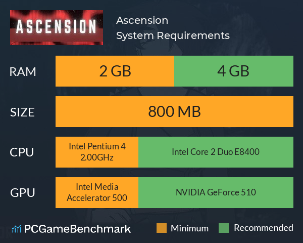 Ascension System Requirements PC Graph - Can I Run Ascension