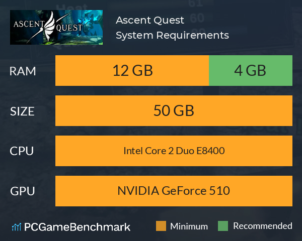 Ascent Quest System Requirements PC Graph - Can I Run Ascent Quest Ascent Quest System Requirements PC Graph - Can I Run Ascent Quest