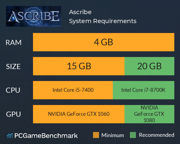 Ascribe System Requirements PC Graph - Can I Run Ascribe Ascribe System Requirements PC Graph - Can I Run Ascribe