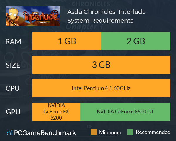 Asda Chronicles : Interlude System Requirements PC Graph - Can I Run Asda Chronicles : Interlude Asda Chronicles : Interlude System Requirements PC Graph - Can I Run Asda Chronicles : Interlude