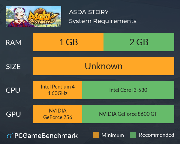 ASDA STORY System Requirements PC Graph - Can I Run ASDA STORY ASDA STORY System Requirements PC Graph - Can I Run ASDA STORY