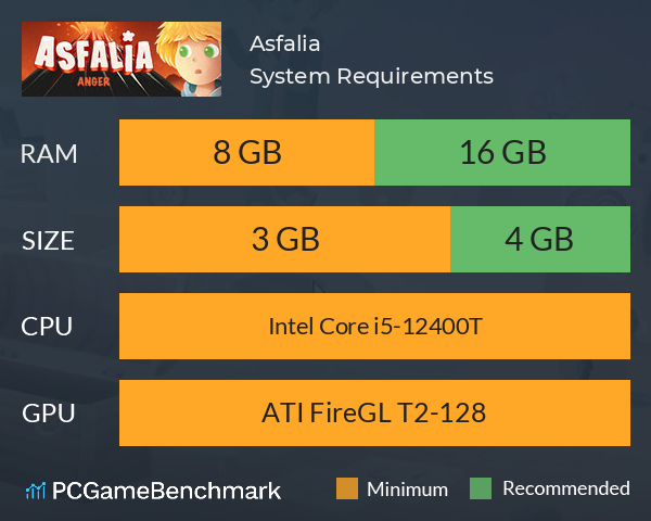 Asfalia System Requirements PC Graph - Can I Run Asfalia Asfalia System Requirements PC Graph - Can I Run Asfalia