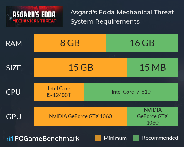 Asgard's Edda: Mechanical Threat System Requirements PC Graph - Can I Run Asgard's Edda: Mechanical Threat Asgard's Edda: Mechanical Threat System Requirements PC Graph - Can I Run Asgard's Edda: Mechanical Threat
