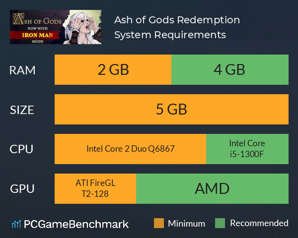 Ash of Gods: Redemption System Requirements PC Graph - Can I Run Ash of Gods: Redemption Ash of Gods: Redemption System Requirements PC Graph - Can I Run Ash of Gods: Redemption