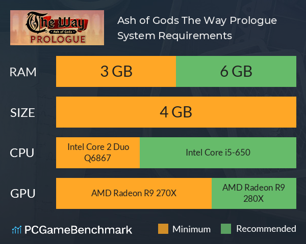 Ash of Gods: The Way Prologue System Requirements PC Graph - Can I Run Ash of Gods: The Way Prologue