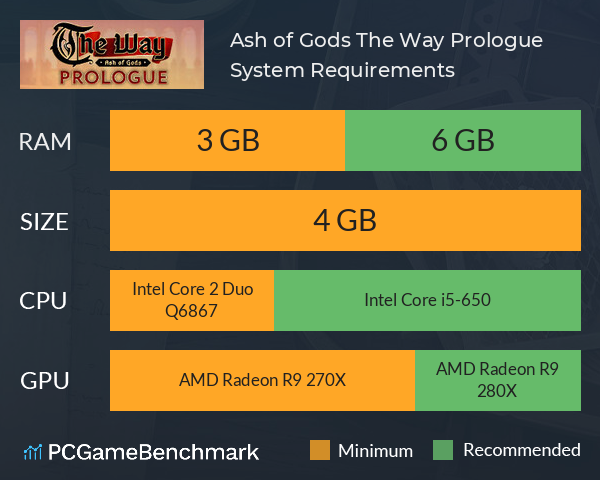 Ash of Gods: The Way Prologue System Requirements PC Graph - Can I Run Ash of Gods: The Way Prologue Ash of Gods: The Way Prologue System Requirements PC Graph - Can I Run Ash of Gods: The Way Prologue