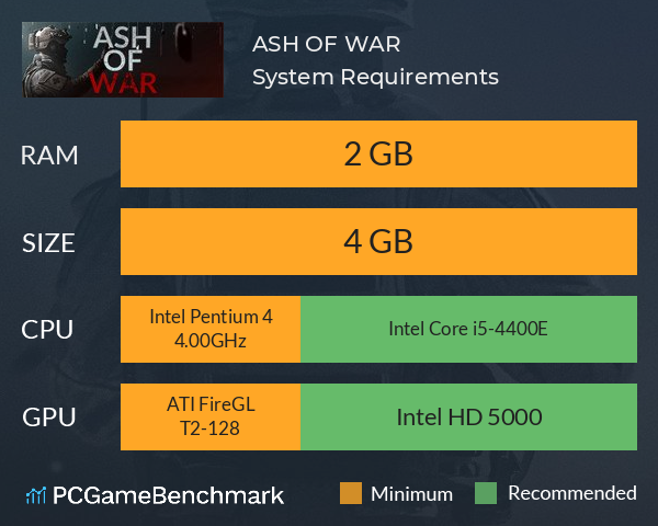 ASH OF WAR System Requirements PC Graph - Can I Run ASH OF WAR ASH OF WAR System Requirements PC Graph - Can I Run ASH OF WAR