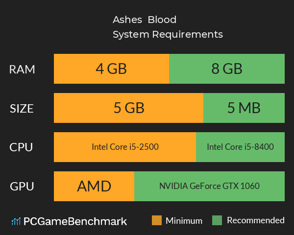 Ashes & Blood System Requirements PC Graph - Can I Run Ashes & Blood