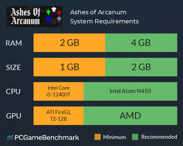 Ashes of Arcanum System Requirements PC Graph - Can I Run Ashes of Arcanum Ashes of Arcanum System Requirements PC Graph - Can I Run Ashes of Arcanum
