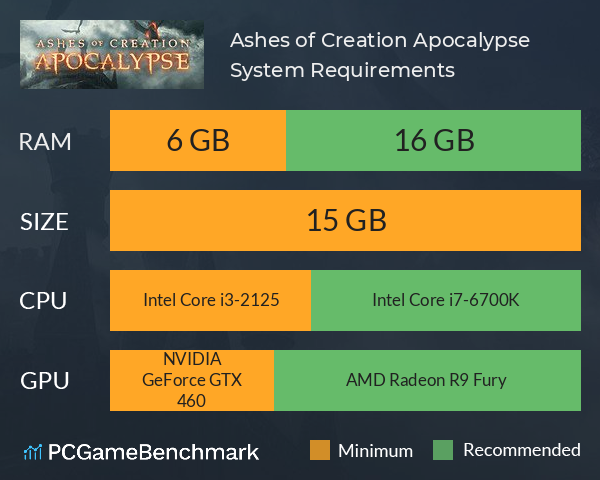 Ashes of Creation Apocalypse System Requirements PC Graph - Can I Run Ashes of Creation Apocalypse