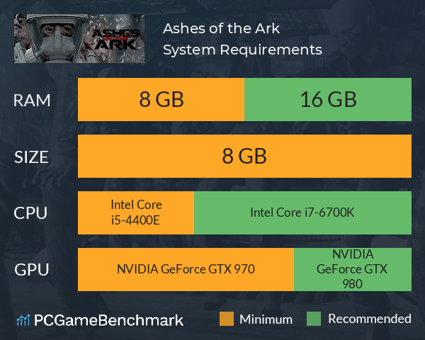 Ashes of the Ark System Requirements PC Graph - Can I Run Ashes of the Ark