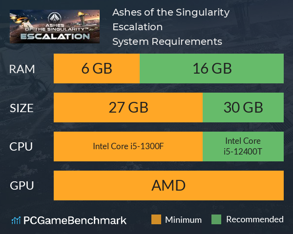 Ashes of the Singularity: Escalation System Requirements PC Graph - Can I Run Ashes of the Singularity: Escalation