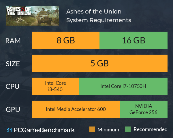 Ashes of the Union System Requirements PC Graph - Can I Run Ashes of the Union Ashes of the Union System Requirements PC Graph - Can I Run Ashes of the Union