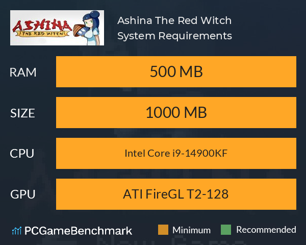 Ashina: The Red Witch System Requirements PC Graph - Can I Run Ashina: The Red Witch