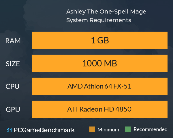 Ashley: The One-Spell Mage System Requirements PC Graph - Can I Run Ashley: The One-Spell Mage Ashley: The One-Spell Mage System Requirements PC Graph - Can I Run Ashley: The One-Spell Mage
