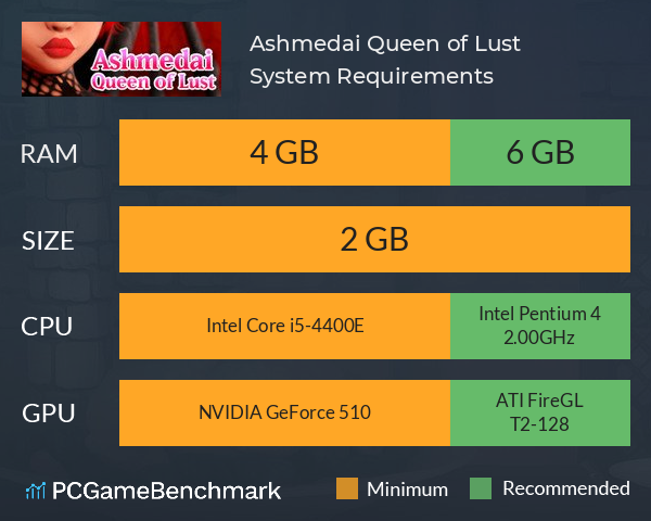 Ashmedai: Queen of Lust System Requirements PC Graph - Can I Run Ashmedai: Queen of Lust