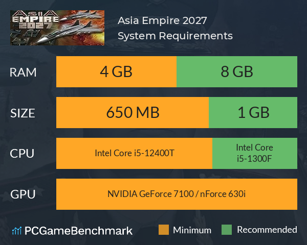 Asia Empire 2027 System Requirements PC Graph - Can I Run Asia Empire 2027 Asia Empire 2027 System Requirements PC Graph - Can I Run Asia Empire 2027