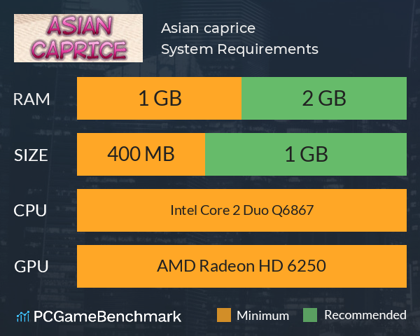 Asian caprice System Requirements PC Graph - Can I Run Asian caprice Asian caprice System Requirements PC Graph - Can I Run Asian caprice