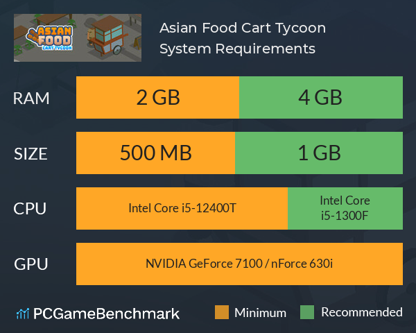 Asian Food Cart Tycoon System Requirements PC Graph - Can I Run Asian Food Cart Tycoon