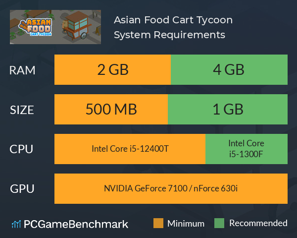 Asian Food Cart Tycoon System Requirements PC Graph - Can I Run Asian Food Cart Tycoon Asian Food Cart Tycoon System Requirements PC Graph - Can I Run Asian Food Cart Tycoon