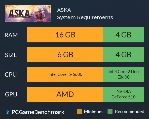 ASKA System Requirements PC Graph - Can I Run ASKA