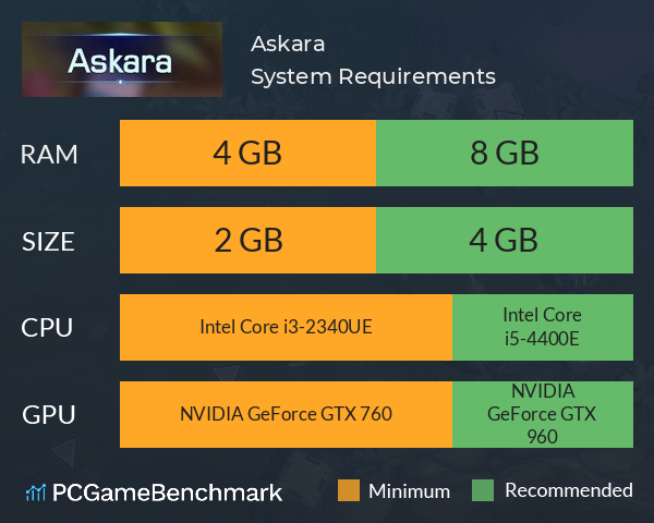 Askara System Requirements PC Graph - Can I Run Askara
