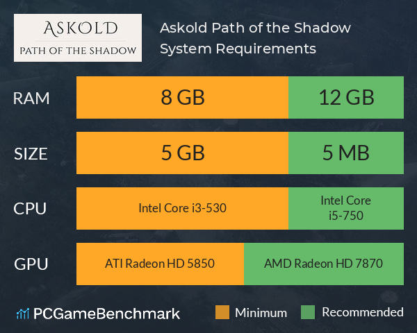 Askold: Path of the Shadow System Requirements PC Graph - Can I Run Askold: Path of the Shadow Askold: Path of the Shadow System Requirements PC Graph - Can I Run Askold: Path of the Shadow