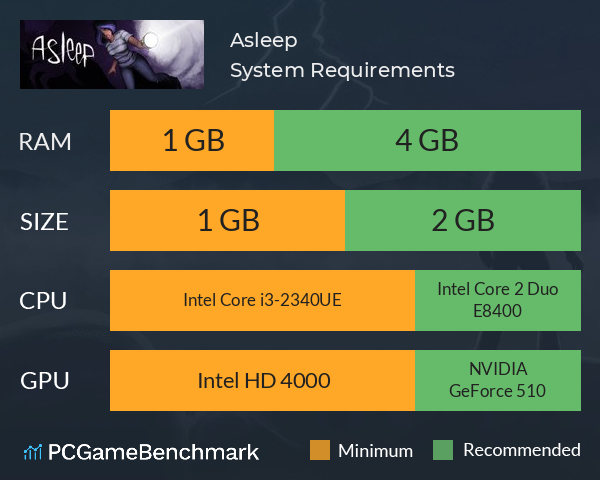 Asleep System Requirements PC Graph - Can I Run Asleep Asleep System Requirements PC Graph - Can I Run Asleep