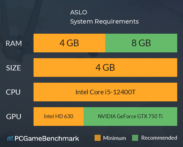 ASLO System Requirements PC Graph - Can I Run ASLO ASLO System Requirements PC Graph - Can I Run ASLO