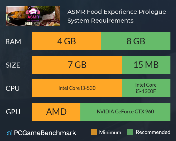 ASMR Food Experience: Prologue System Requirements PC Graph - Can I Run ASMR Food Experience: Prologue
