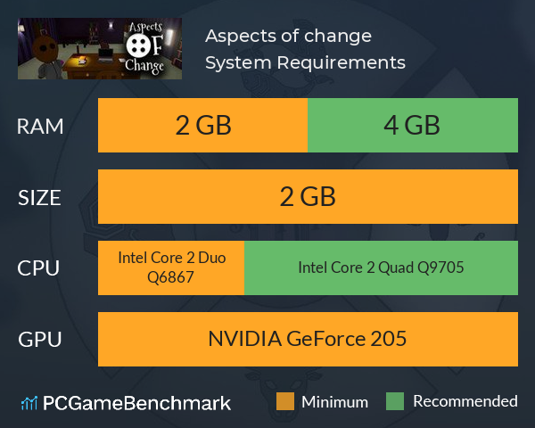 Aspects of change System Requirements PC Graph - Can I Run Aspects of change Aspects of change System Requirements PC Graph - Can I Run Aspects of change