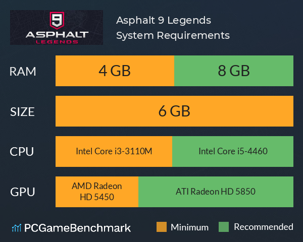 Asphalt 9: Legends System Requirements PC Graph - Can I Run Asphalt 9: Legends