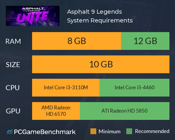 Asphalt 9: Legends System Requirements PC Graph - Can I Run Asphalt 9: Legends