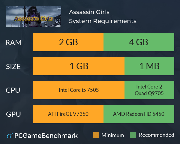 Assassin Girls System Requirements PC Graph - Can I Run Assassin Girls Assassin Girls System Requirements PC Graph - Can I Run Assassin Girls