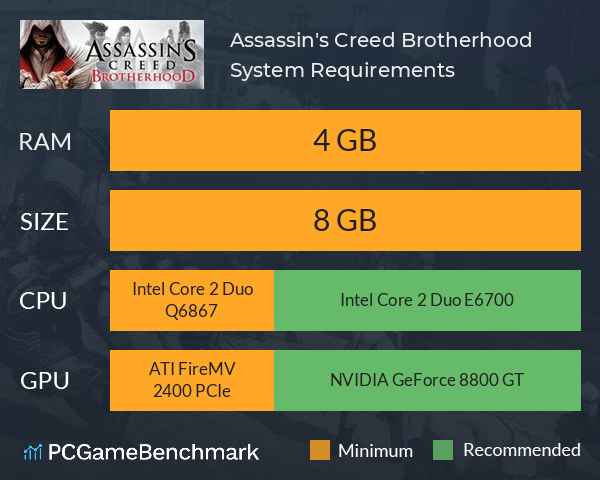 Assassin's Creed Brotherhood System Requirements PC Graph - Can I Run Assassin's Creed Brotherhood