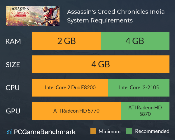 Assassin's Creed Chronicles: India System Requirements PC Graph - Can I Run Assassin's Creed Chronicles: India