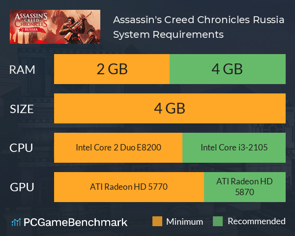 Assassin's Creed Chronicles: Russia System Requirements PC Graph - Can I Run Assassin's Creed Chronicles: Russia Assassin's Creed Chronicles: Russia System Requirements PC Graph - Can I Run Assassin's Creed Chronicles: Russia