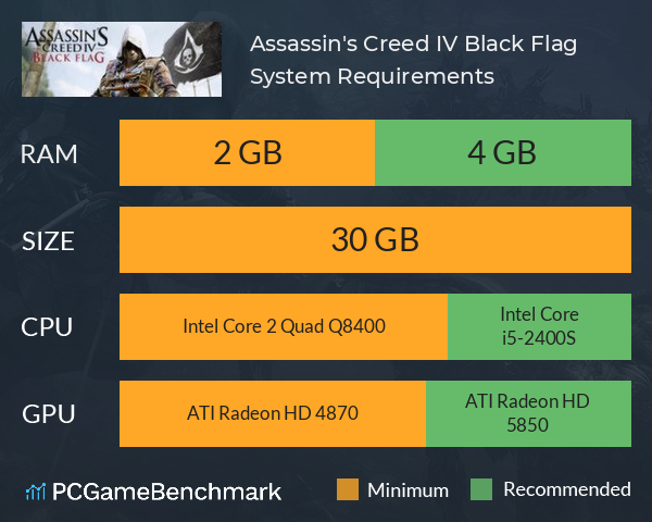 Assassin's Creed IV Black Flag System Requirements PC Graph - Can I Run Assassin's Creed IV Black Flag