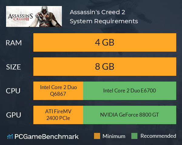 Assassin's Creed 2 System Requirements PC Graph - Can I Run Assassin's Creed 2