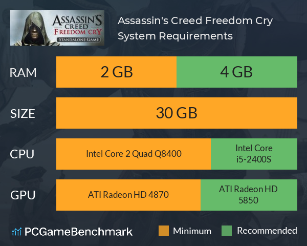 Assassin's Creed Freedom Cry System Requirements PC Graph - Can I Run Assassin's Creed Freedom Cry