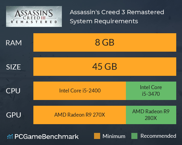 Assassin's Creed 3 Remastered System Requirements PC Graph - Can I Run Assassin's Creed 3 Remastered