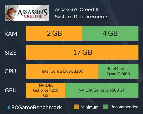 Assassin's Creed III System Requirements PC Graph - Can I Run Assassin's Creed III