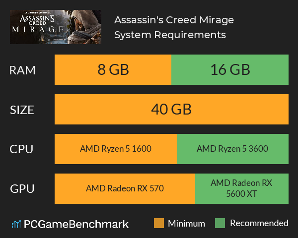 Assassin's Creed Mirage System Requirements PC Graph - Can I Run Assassin's Creed Mirage