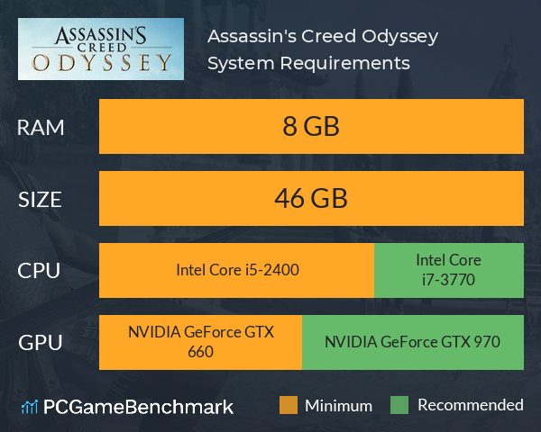 Assassin's Creed Odyssey System Requirements PC Graph - Can I Run Assassin's Creed Odyssey